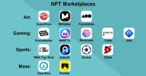 NFT marketplace