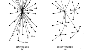 Decentralized