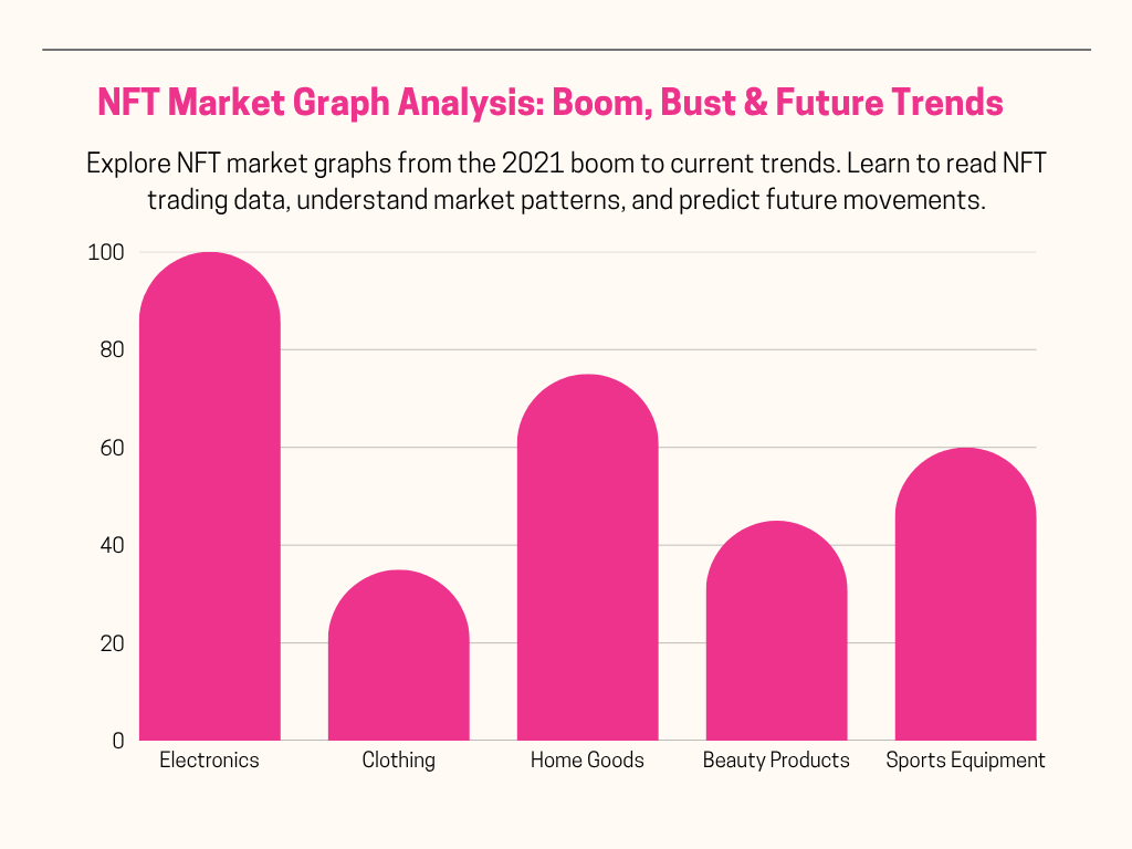 NFT Market Graph Analysis Boom, Bust & Future Trends