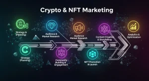 Crypto and NFT Marketing