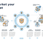 How to Market Your NFT Project