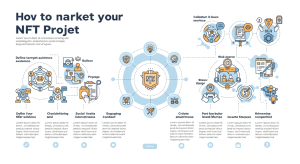 How to Market Your NFT Project