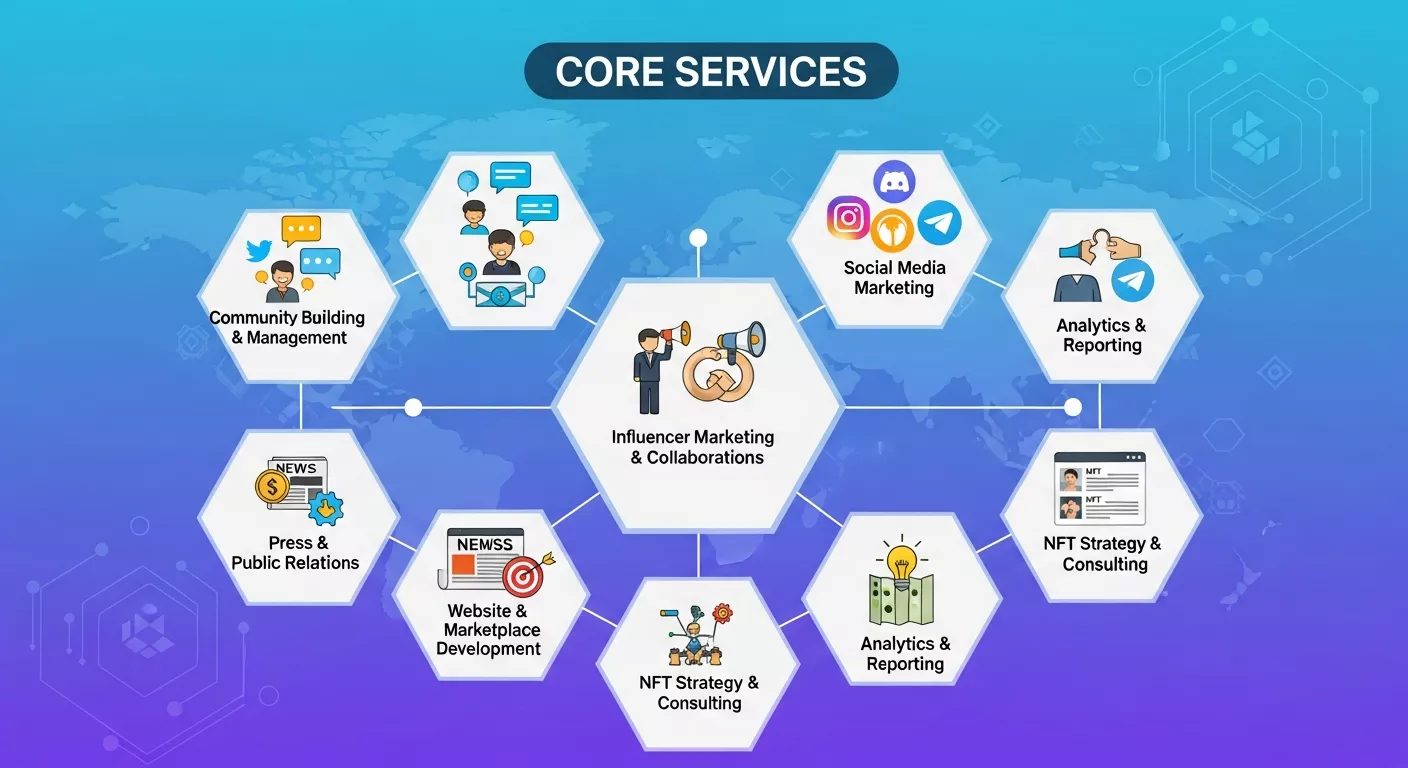 Core Services Offered by NFT Marketing Companies